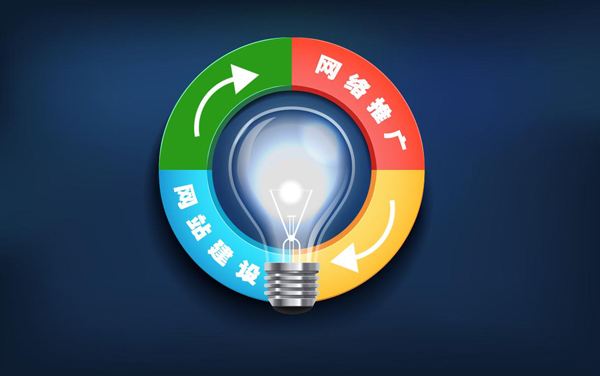 九误九建:企业做好SEO网络营销推广的必经之路(图2) 九误九建:企业做好SEO网络营销推广的必经之路(图2)